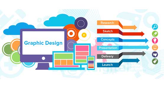 Graphics Designing Course in Siliguri by Softech Computer ...